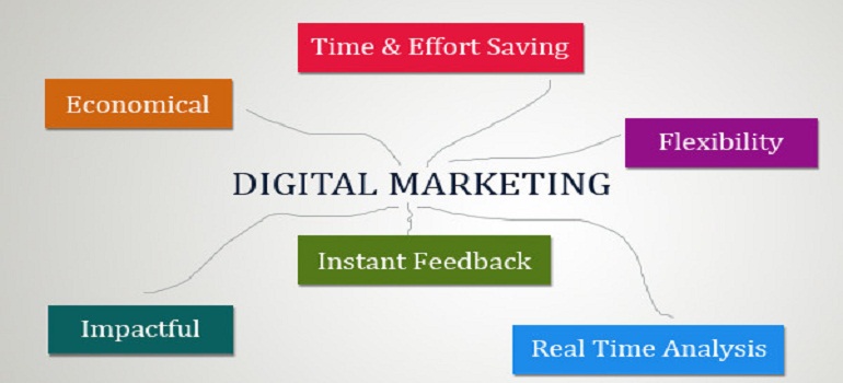 Digital marketing