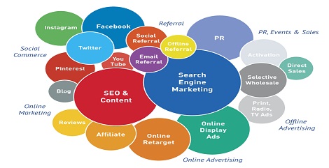 online marketing services