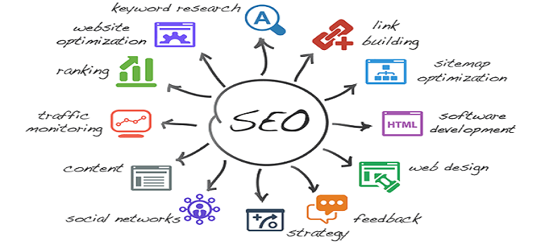 Seo services