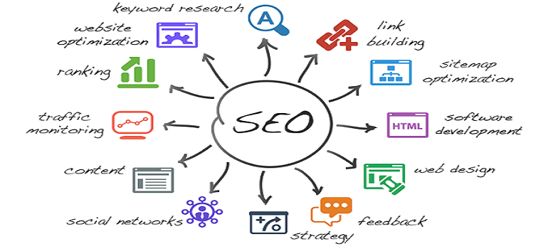 seo services